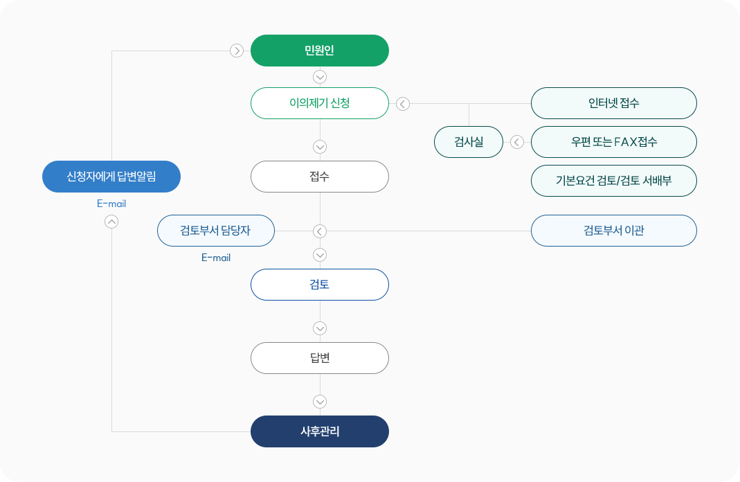  해당 이미지에 대한 내용은 아래 텍스트를 참고바랍니다.